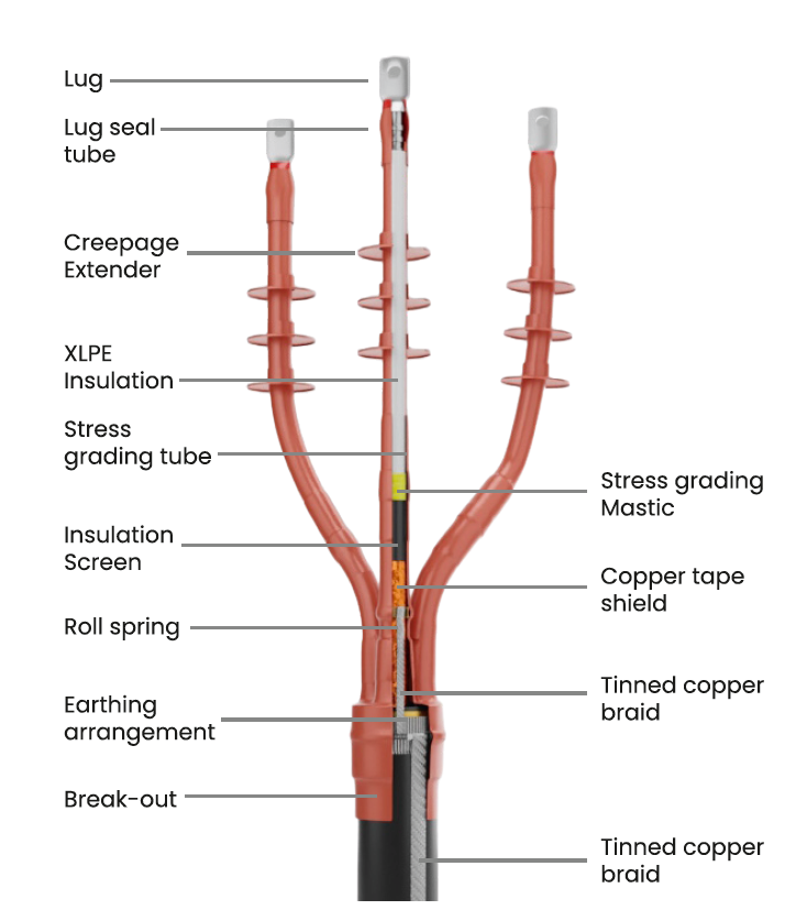 Medium Voltage Cross Section