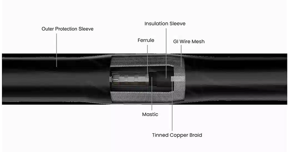 Cable Cross Section