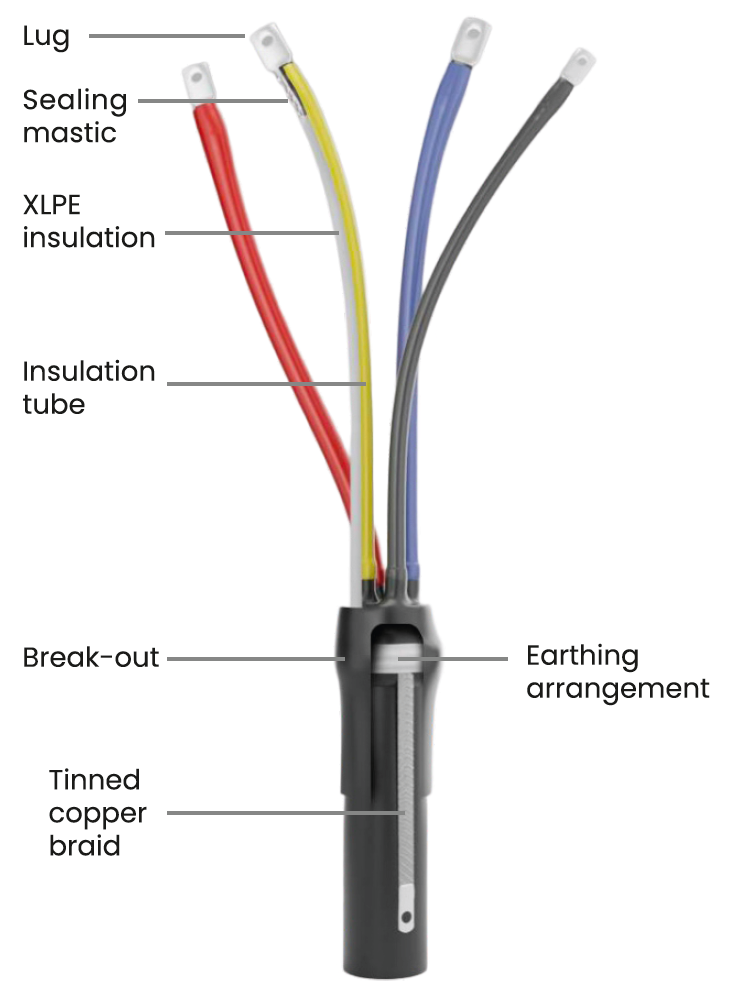 Cable Cross Section