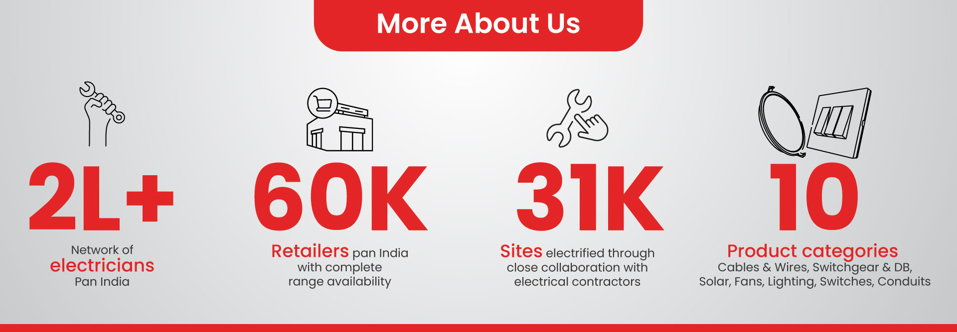 Calculate LED Savings - Category Banner