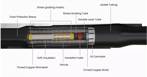 Medium Voltage Cross Section